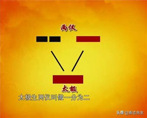 太極兩儀|一分鐘看懂《易經》「太極生兩儀，兩儀生四象」